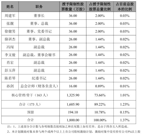 伯乐配资 南京医药首次授予限制性股票1606万股 价格2.46元/股
