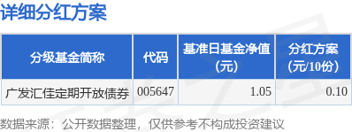 金智股配 基金分红：广发汇佳定期开放债券基金6月25日分红