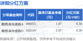 泸深通 基金分红：鹏扬淳合债券基金6月25日分红