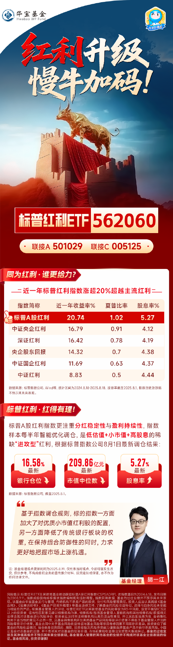 永利策略 红利升级，慢牛加码！掘金“小市值+低估值+高股息”，标普红利ETF(562060)攻守兼备！